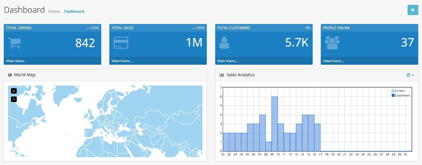 Growth analytics data