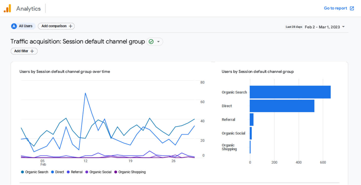 eCommerce SEO rankings