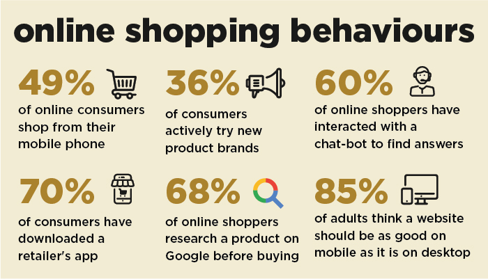 Shopping behaviour data